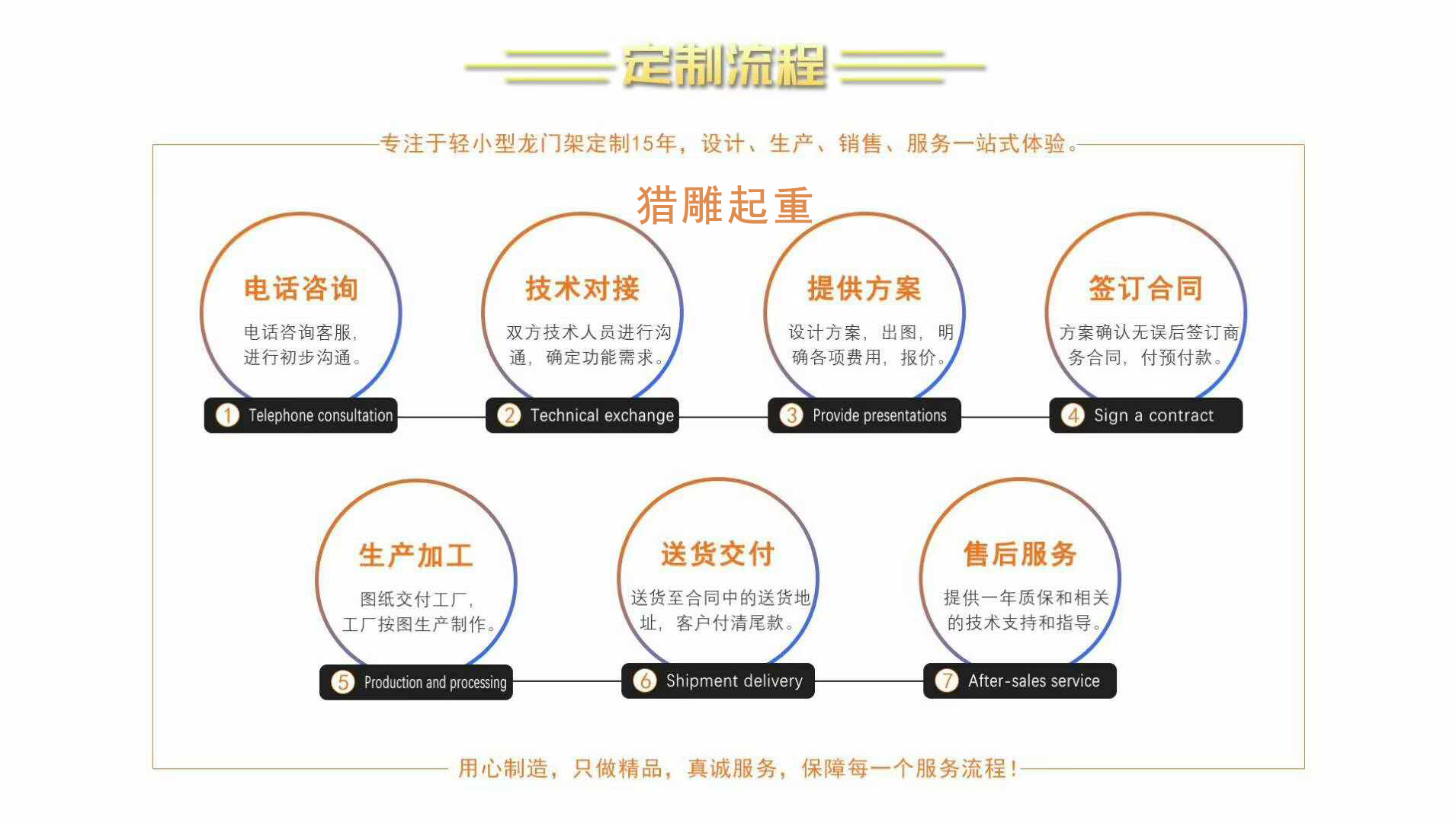 龙门吊定制流程