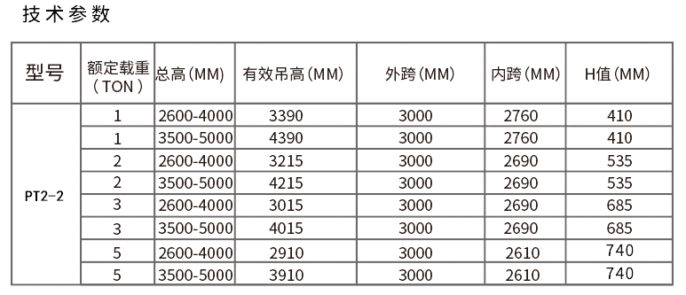 手推可升降龙门吊产品技术参数